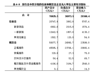 吴忠市第四次全国经济普查公报 (第四号)